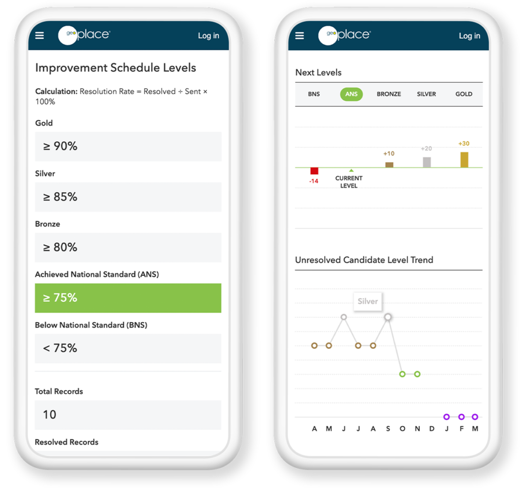 Angular user interface development - GeoPlace, GeoGateway